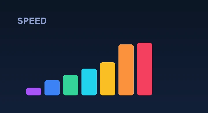 A speed meter climbing as the level rises and gravity accelerates in Classic Tetris
